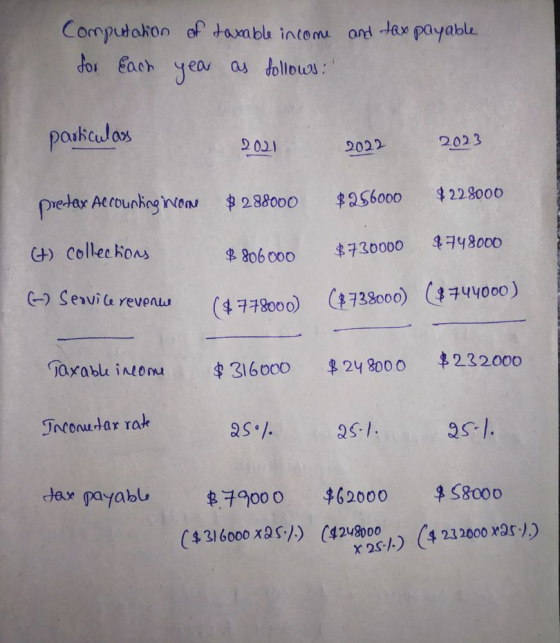 and tax payable Computakoo of taxable income for each year as follows: paskculas 2021 2022 2023 $ 288000 pretex Accounting Wo