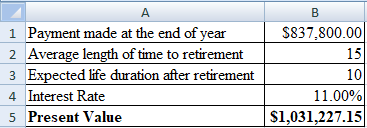 А $837,800.00 1 Payment made at the end of year 2 Average length of time to retirement 3 Expected life duration after retirem