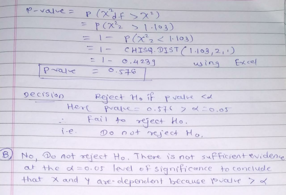 P-value = P (X7 d. f x²) - P(X²2 1.103) 1- P(x²2 < 1.103) = 1 - CHISG. DIST (1.103,2,1) 0.4239 using Excel P valve Decision R