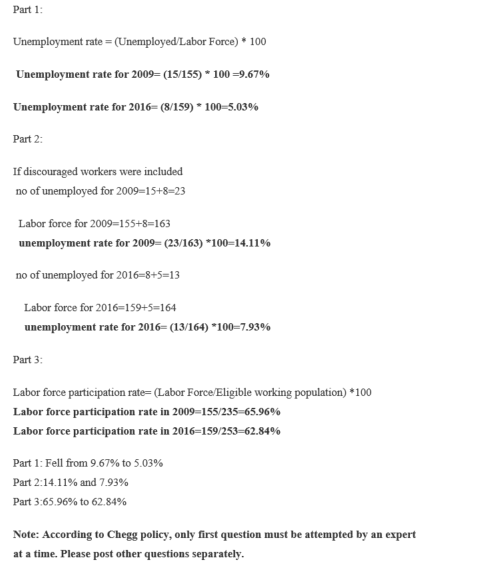 Part 1: Unemployment rate-(Unemployed/Labor Force) 100 Unemployment rate for 2009-(15155) * 100-9.67% Unemployment rate for 2