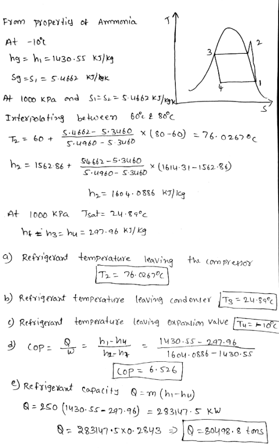 From properties of Ammonia At - 100 hg = hi = 1430.55 kJ/kg Sg-S, = 5.4662 kJ/ lyk At 1000 kPa and Si= S2 = 5.4662 kJ/kgxL In