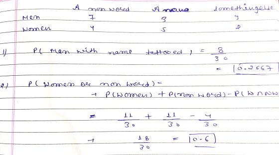 mwoled Men Women A non wored A reomo somethingen 3. women y 4 PL man with name tattooed , = 8 E 16.2667 1|pl womes ole mm bor