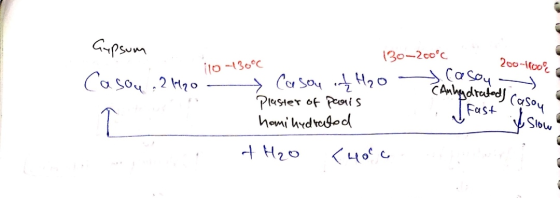 Gypsum Casou 2 H2O 110-130°C 130-200°C > Casou at H₂O Plaster of paris homi hydrated 200-1100C Casoy > (Anhydrated) > / Fast