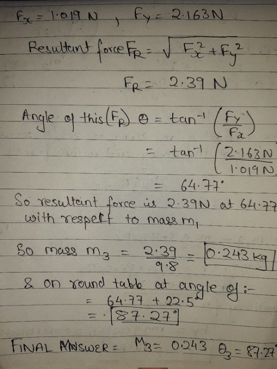 +fye 2163N Pesutent farteFR E+F구 2 2 FR 2,39 N tan fy Angle e thisp Fr tan 2.163N 1014 N 64.71 So resulteintforce is 2.39N at