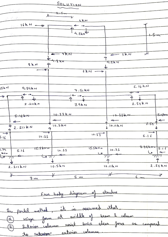 SOLUTION 2.5m SEN - 44.akot tom TRN qkN 4 4.२FN 8 k N 4 b 8 KN 15kn 9.846N 5.16kN 7.SIRN at & 2.211kn 4 + 7.9kn 2.53 KN 5.166