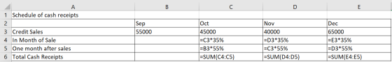 в 1 Schedule of cash receipts 2 Sep 55000 3 Credit Sales 4 In Month of Sale 5 One month after sales 6 Total Cash Receipts Oct