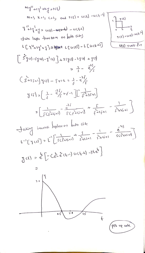 my tcyltky ict) 개 m=1, k=1, col, and act) a uct)-uct-y (726 +y+ya 2 6 7(e) >cuce) -uct) lit) unit fun + > uch) thit-u(ft) ta
