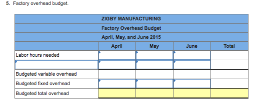 5. Factory overhead budget. ZIGBY MANUFACTURING Factory Overhead Budget April, May, and June 2015 April May June Total Labor