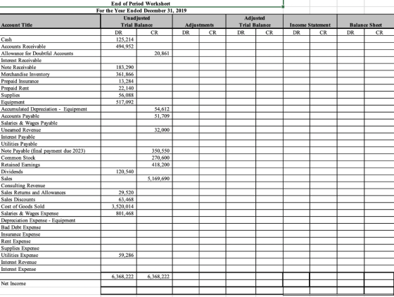 End of Period Worksheet For the Year Ended December 31, 2019 Unadjusted Adjusted Adjustmen ts Account Title Trial Balance Tri