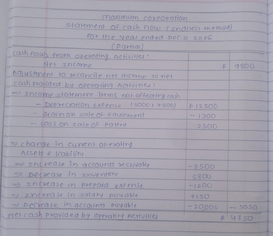 9800 maximum Corponation statement of cash flow (Indirect methoa for the year ended Dec.31 2006 (Partial) cash flows from ope