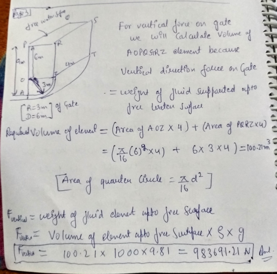 free water sufia For veutical force on gate we will calculate volume of at AOPO STR Z element because Ventical dicuction forc