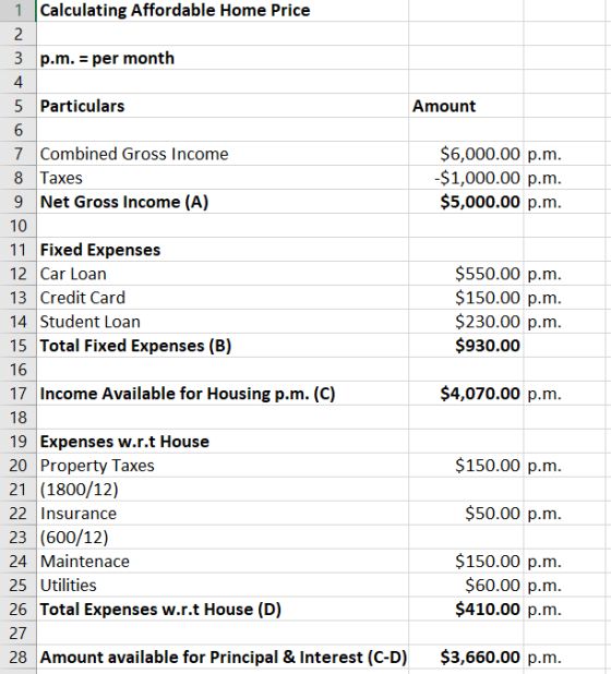 1 Calculating Affordable Home Price 2 3 p.m. = per month 5 Particulars Amount 6 7 Combined Gross Income $6,000.00 p.m. 8 Taxe