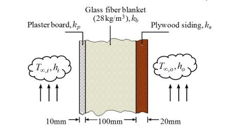 Glass fiber blanket (28 kg/m3), kn Plaster board, kp Plywood siding, kg Toy, Tosho 10mm + 100mm-20mm