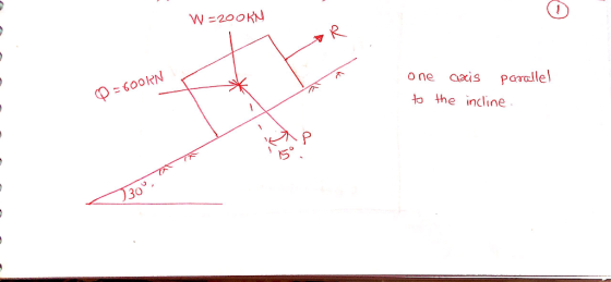 W 200KN 6001N o ne axis Paralle to the incline 30
