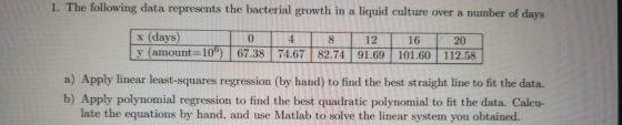 1. The following data represents the bacterial growth in a liquid culture over a number of days x (days) 0 4 8 12 16 20 y (am