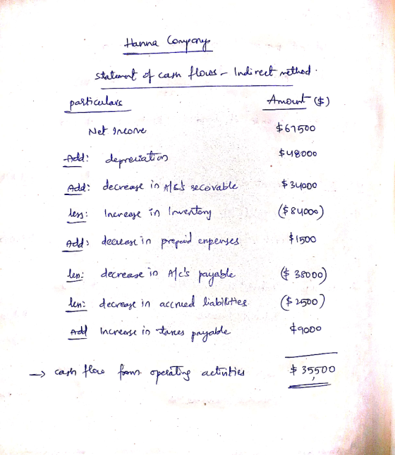 Hanna Comaye staterntcanm floas Indireut rithed Amount ) pashculace $61500 Net Intove $u8000 dpreatron 34000 Add decreae io E