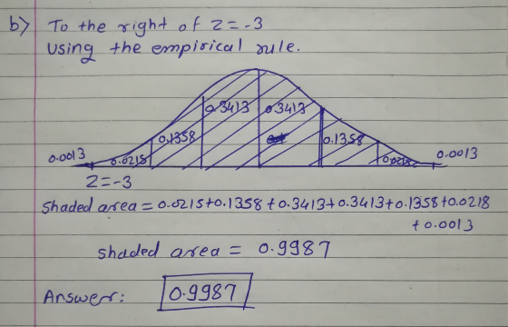 by To the right of 2=-3 using the empirical rule. 342 03412 0.0013 Ooz 1358 10.1358 0.0215 0-0013 2=-3 Shaded area = 0.021570
