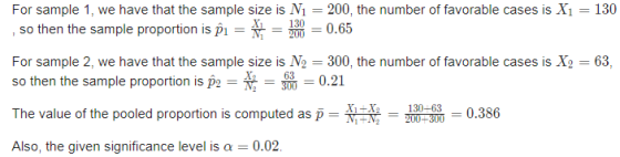 130 200 - For sample 1, we have that the sample size is N1 200, the number of favorable cases is X1 = 130 , so then the sampl