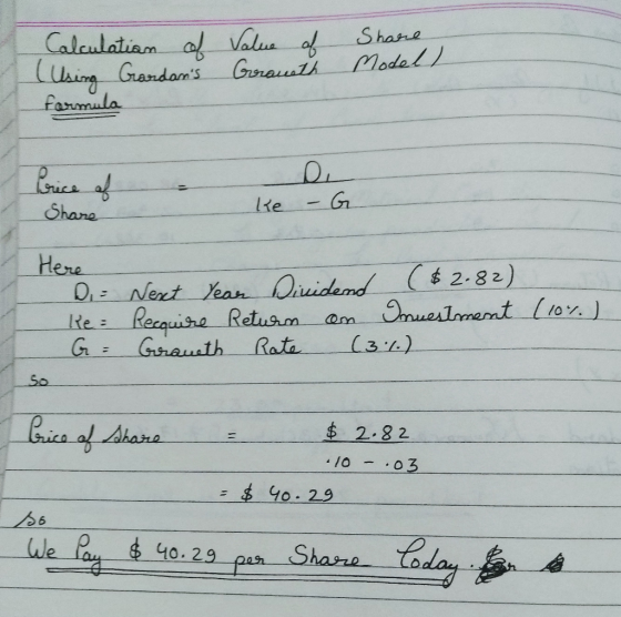 alValua of Grorauats Shate Calculatiam using Gandans farmula Modal Prics Share Suce lte Here ONext Yean ridend 2.82) Re Reeq