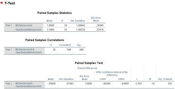 - T-Test Paired Samples Statistics Std. Error Mean Std. Deviation Mean Pair 1 MCitemscorrect 1.8500 20 1.08942 .24360 OpenEnd