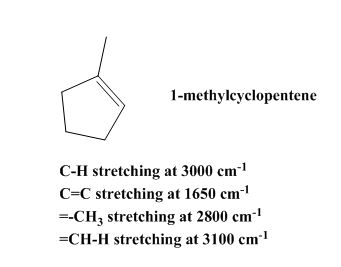 1-methylcyclopentene C-H stretching at 3000 cm1 C-C stretching at 1650 cm-1 --CH3 stretching at 2800 em1 -CH-H stretching at