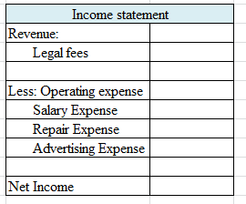 Income statement Revenue: Legal fees Less: Operating expense Salary Expense Repair Expense Advertising Expense Net Income