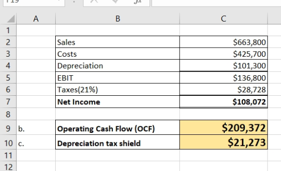 11 . A B C Sales Costs Depreciation EBIT Taxes(21%) Net Income $663,800 $425,700 $101,300 $136,800 $28,728 $108,072 8 9 b. Op