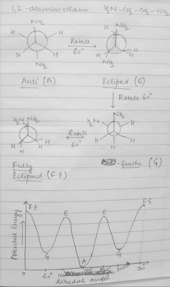 I 1,2-diamino ethane Пң –Сн, — си - Кн, 샐 Hith Rotate 5 1 H TH NI Anti (A) () مطلع | Rotate 60° 4. NN. Rotate 7 ТН Al-Guiche