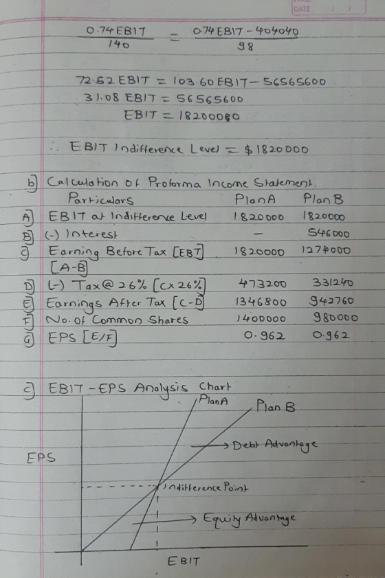 DATE: 0.74 EBIT 0.74 EBIT - 404040 98 72-52 EBIT = 103.60 EBIT-5656 5600 31.08 EBIT-56565600 EBIT = 1820000 .. EBIT indiffere