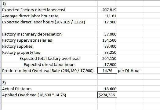 1) Expected Factory direct labor cost Average direct labor hour rate Expected direct labor hours (207,819 / 11.61) 207,819 11