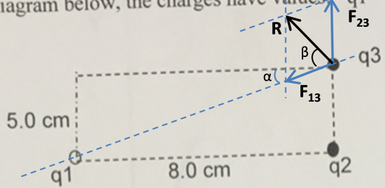 agram below, the Clai ge a 23 3 13 5.0 cm q1 8.0 cm 2