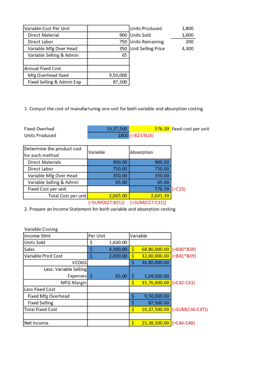 1,800 1,600 Variable Cost Per Unit Direct Material Direct Labor Variable Mfg Over Head Variable Selling & Admin Units Produce