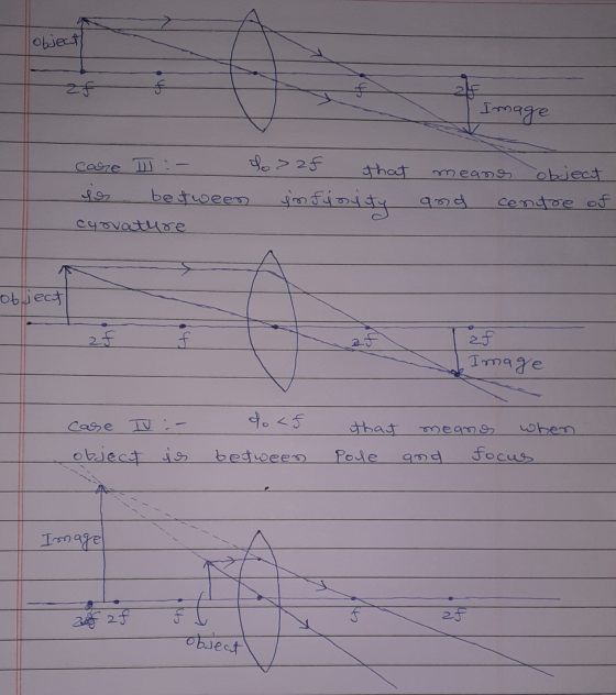പ Image care il :- doszf that ses between infiolity cyovature meanos object and centre of NI object Image case IV :- 9o5 obje