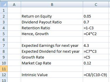 0.05 0.7 Return on Equity Dividend Payout Ratio Retention Ratio Hence, Growth =1-C3 =C4*C2 Expected Earnings for next year Ex