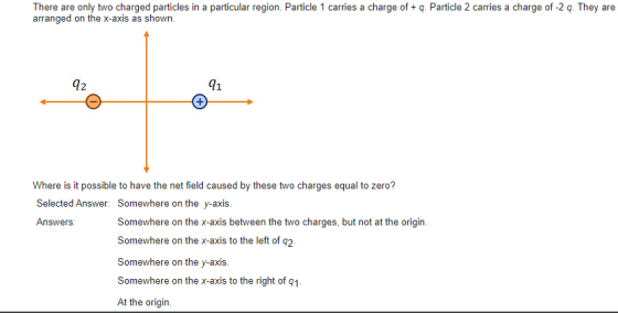 There are only two charged particles in a particular region. Particle 1 carries a charge of+ q. Particle 2 carries a charge o