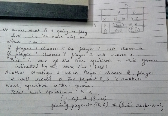 ad a b 16,10 4,0 PL TY 10,6 2,2 We know, that Pl is going to play - 01 02 C first, his best move will be either x or y if pla