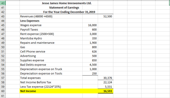 40 41 42 43 52,500 44 45 46 47 48 49 50 Jesse James Home Imrovements Ltd. Statement of Earnings For the Year Ending December