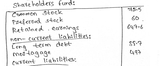 Hai5 60. 647.6 Shareholders fund: Common stock Preferred stock Retained earnings non- curgent liabilities: Long term debt mot