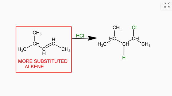K CH3 CI CH3 HCI H НС. CH CH CH CH3 H3C H3C С H CH3 H MORE SUBSTITUTED ALKENE