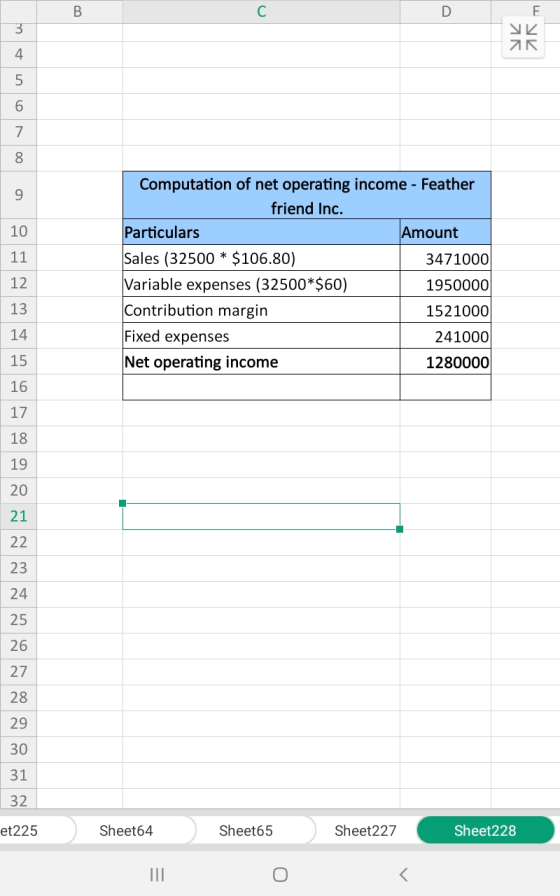 10 11 Computation of net operating income - Feather friend Inc. Particulars Amount Sales (32500 * $106.80) 3471000 Variable e