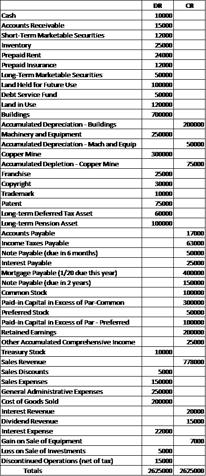 CR DR 10000 15000 12000 25000 24000 12000 50000 100000 50000 120000 ооооо 200000 250000 50000 3000.00 750.00 25000 30XXXD 100