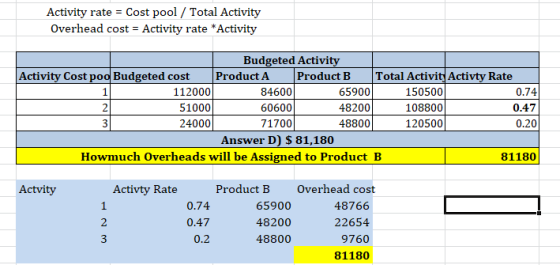 Activity rate = Cost pool / Total Activity Overhead cost = Activity rate *Activity Budgeted Activity Activity Cost pod Budget