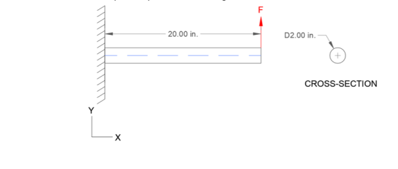 20.00 in. D2.00 in. — — — - CROSS-SECTION