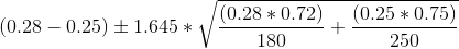 (0.28-0.25)\pm 1.645*\sqrt{\frac{(0.28*0.72)}{180}+\frac{(0.25*0.75)}{250}}