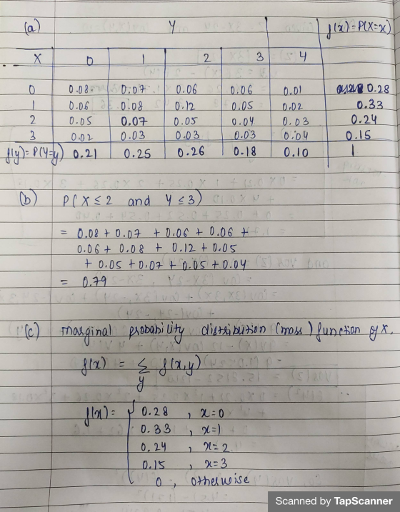 (a) Jl) plx=x) Х 2 Y3 b (3 4 0 0.01 0.02 0.08. 0.0.6 0.05 0.02 0.07. 0.08 0.07 0.03 0.25 2 3 0.06 0.12 0.05 0.03 0.26 0.06 10
