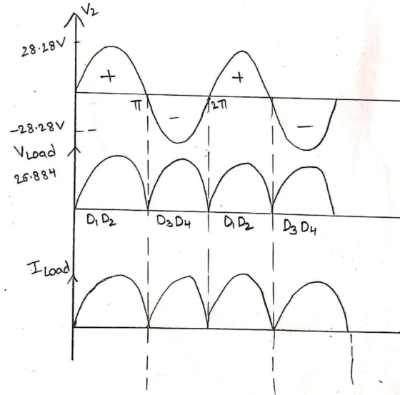 - 28.280 7² -28.28V Vload 1 26.884 DI D2 D₂ D4 I QD2 D₂ DH