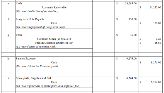 24,285.00 Cash Accounts Receivable (To record collection of receivables) $ 24,285.00 150.00 Long term Note Payable Cash (To r
