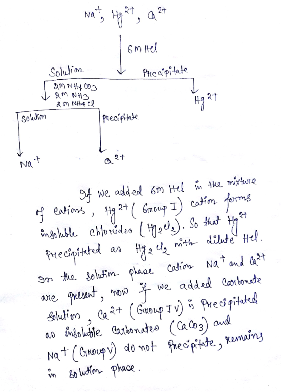 nat, Hg at, a ²7 Gm Hel & precipitate solution 2M NH4CO3 I am NH3 am 44 Hq 27 solution Precipitate 27 Nat If we added 6m Hel