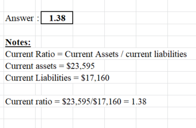 Answer: 1.38 Notes: Current Ratio = Current Assets/current liabilities Current assets = $23.595 Current Liabilities = $17,160