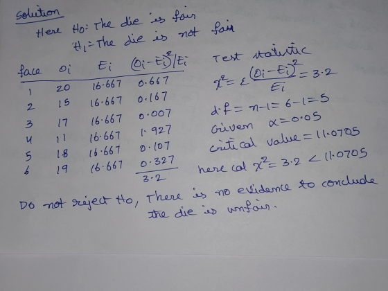 solution Here Ho The die es fair H, The die is not fair face oi Ei (Oi-E/Ei Test statistic ī 20 16.667 0.667 ge & Oi - Ei = 3